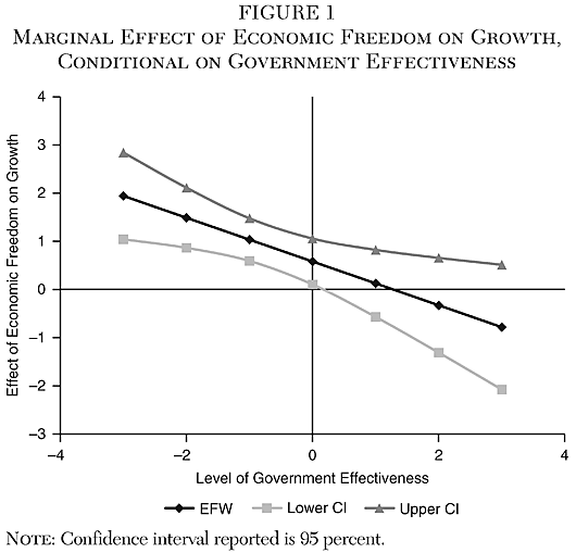 Cato Journal - v40n3 - Chapter 9 - Figure 1