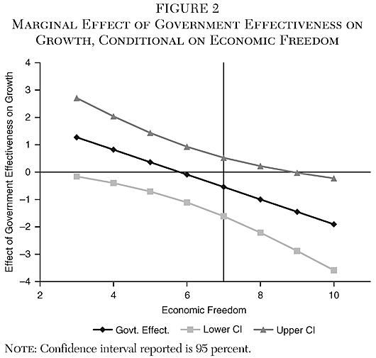 Cato Journal - v40n3 - Chapter 9 - Figure 2