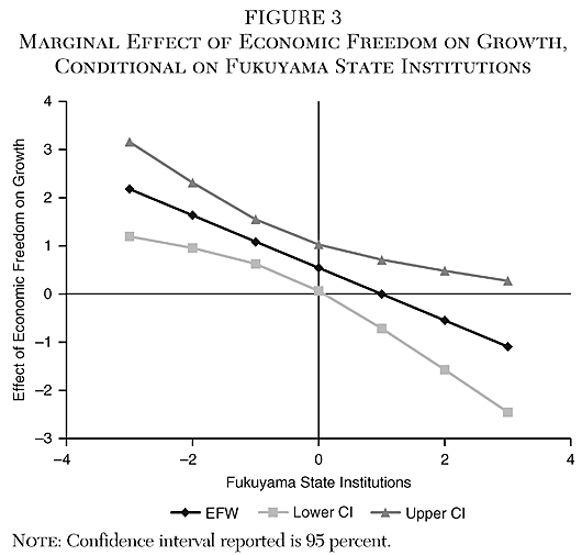 Cato Journal - v40n3 - Chapter 9 - Figure 3