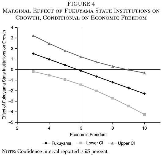 Cato Journal - v40n3 - Chapter 9 - Figure 4