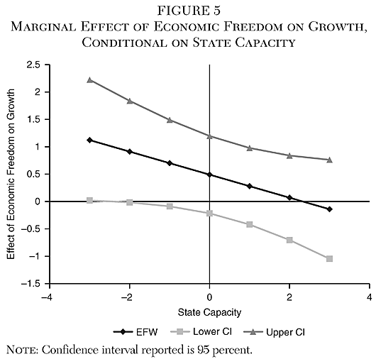 Cato Journal - v40n3 - Chapter 9 - Figure 5