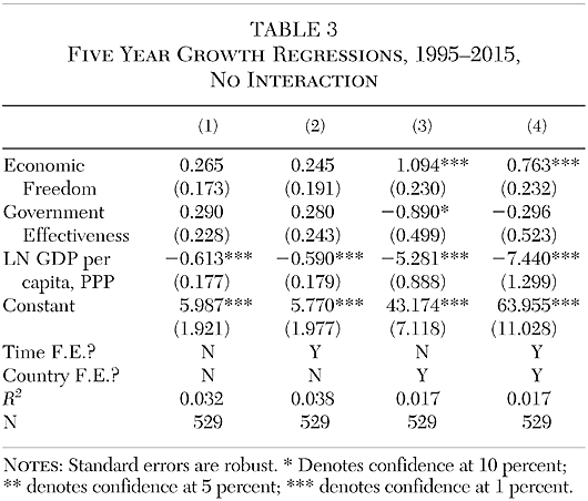 Cato Journal - v40n3 - Chapter 9 - Table 3