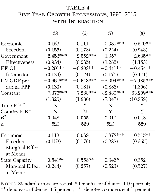 Cato Journal - v40n3 - Chapter 9 - Table 4