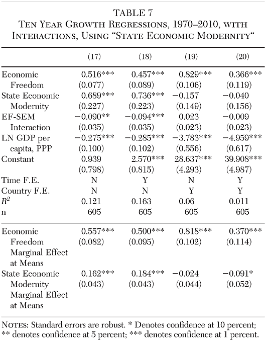 Cato Journal - v40n3 - Chapter 9 - Table 7