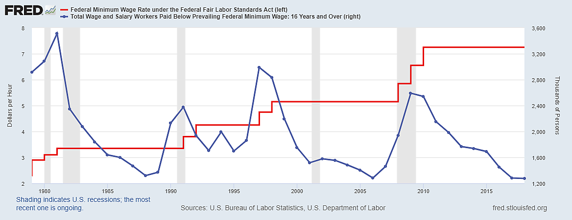 Reynolds Chart - AIER  8/26/2020 - Chart 1