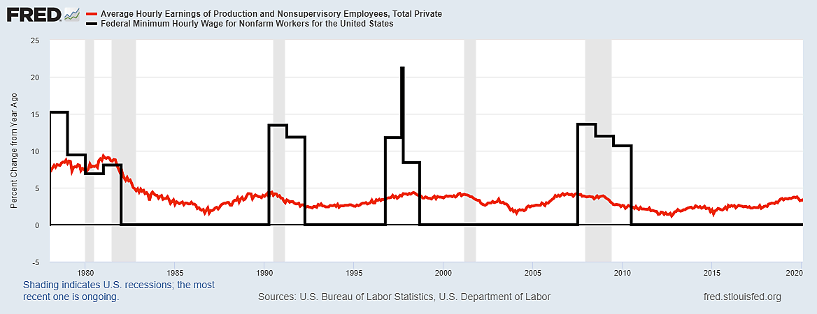 Reynolds Chart - AIER  8/26/2020 - Chart 2