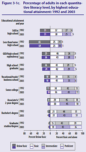National Assessment of Adult Literacy 2