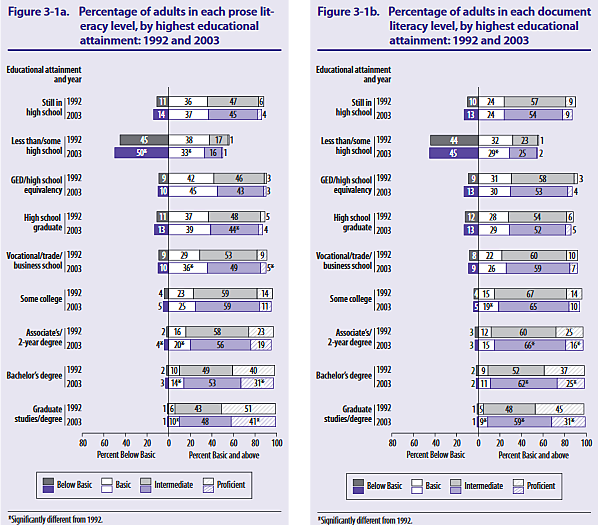 National Assessment of Adult Literacy