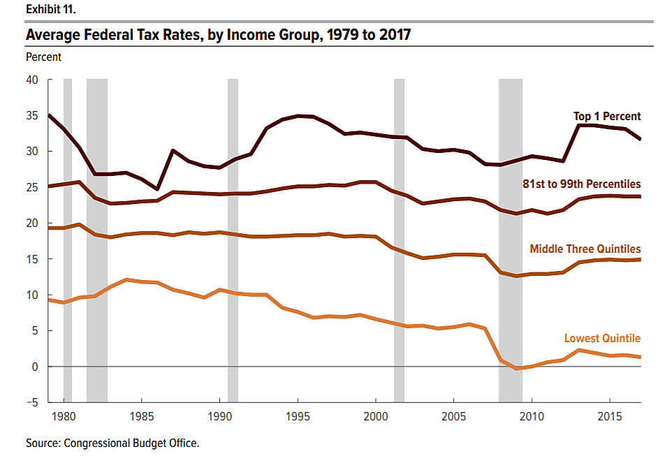 Tax Since | Cato at Liberty Blog
