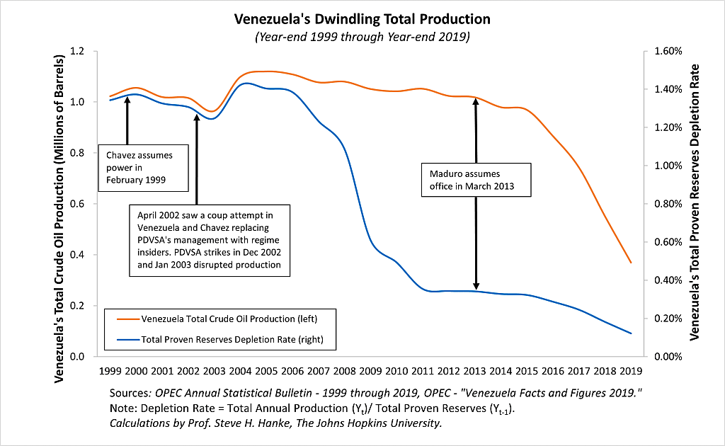 Hanke Op-ed Chart 10-23-2020