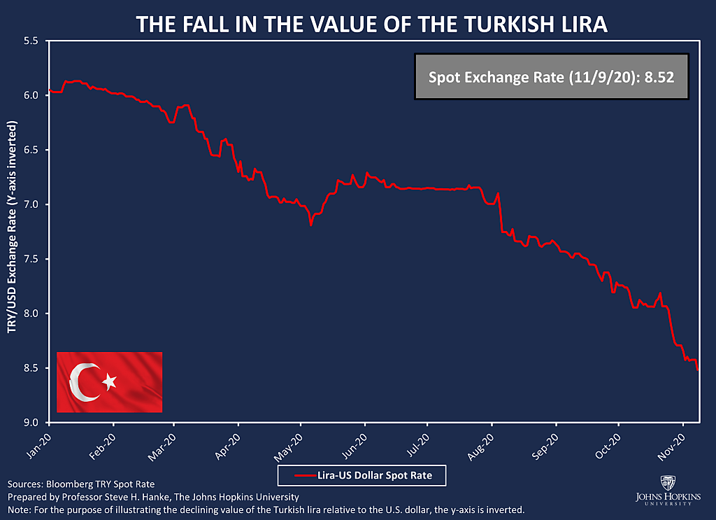 Hanke 11/9/2020 Chart 1
