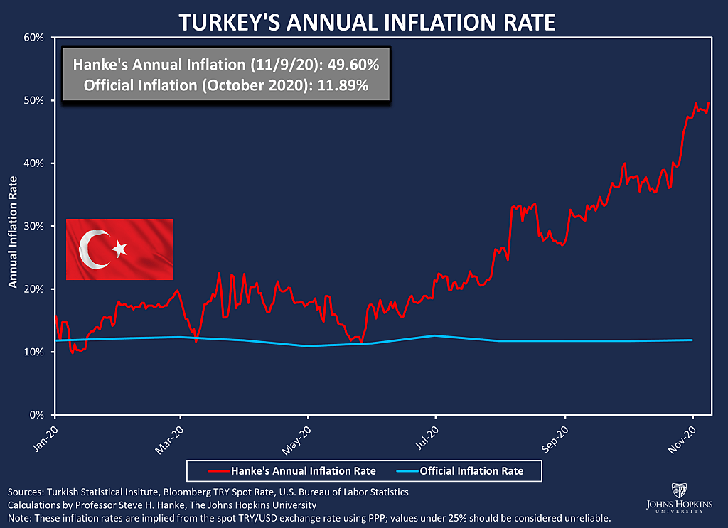 Hanke 11/9/2020 Chart 2