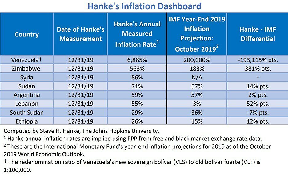 Hanke NRO Chart 11-5-2020 1