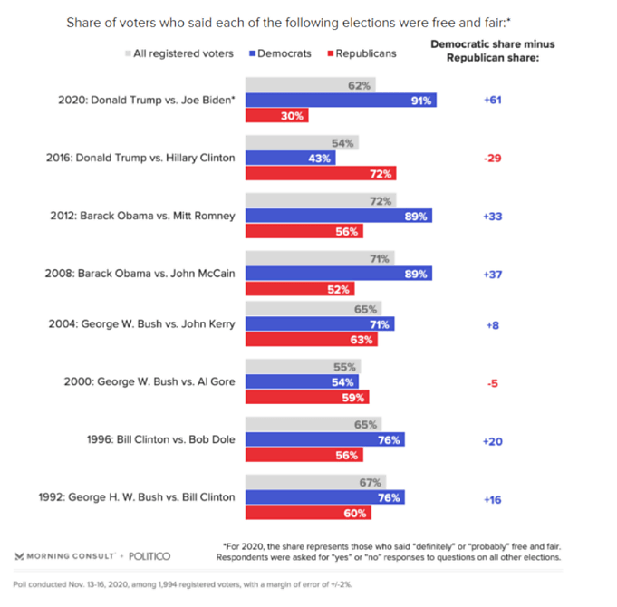 Lincicome - 11-24-20 - Chart 5