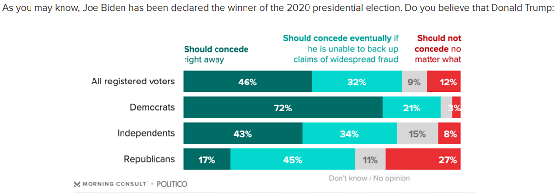 Lincicome - 11-24-20 - Chart 5