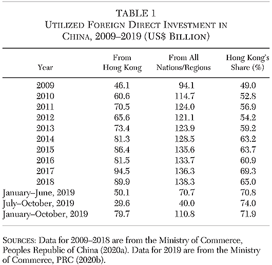 Cato Journal - v41n1 - Article 2 Table 1