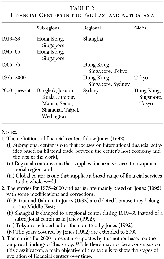 Cato Journal - v41n1 - Article 2 Table 2