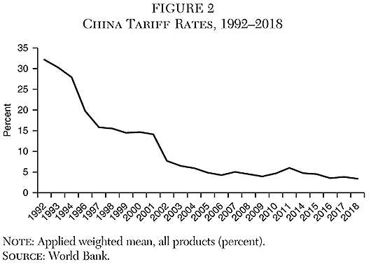 Cato Journal - v41n1 - Article 3 Figure 2