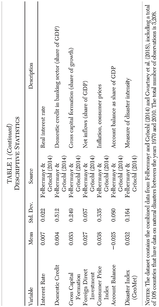 Cato Journal - v41n1 - Table 1b