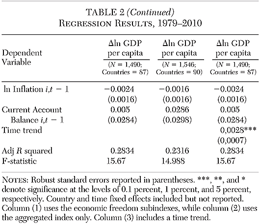 Cato Journal - v41n1 - Article 4 table 2b