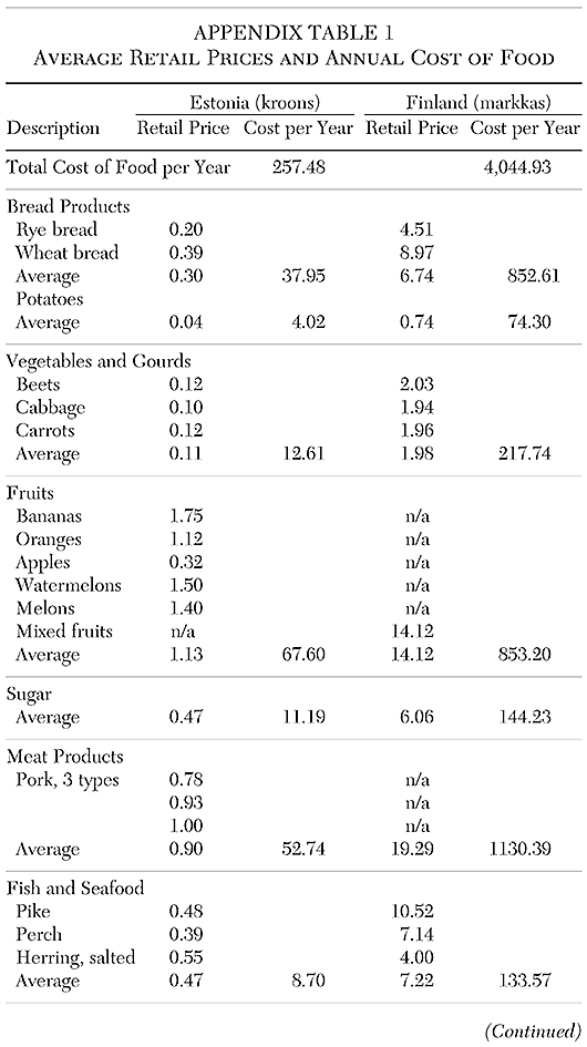 Cato Journal - v41n1 - Article 5 - Appendix A Table 1A