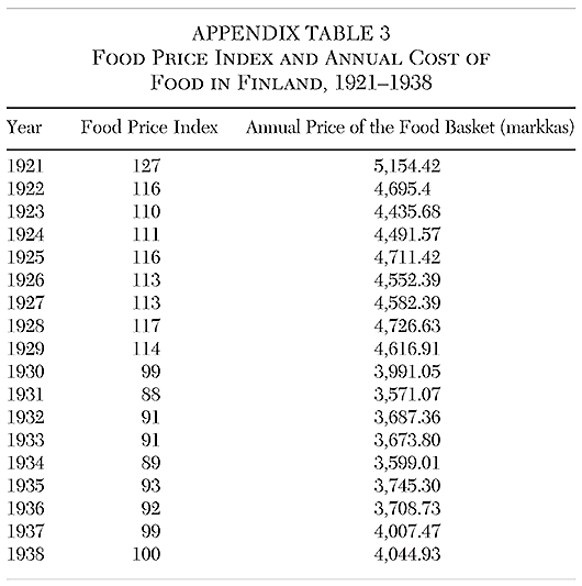 Cato Journal - v41n1 - Article 5 - Appendix A Table 3