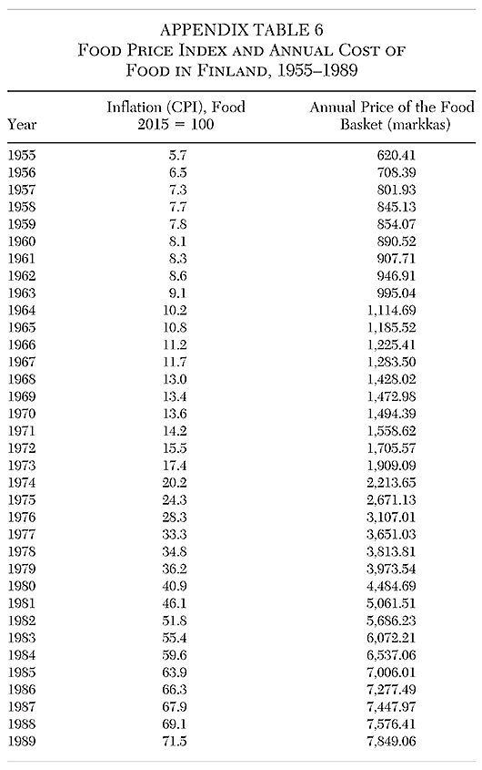 Cato Journal - v41n1 - Article 5 - Appendix A Table 6