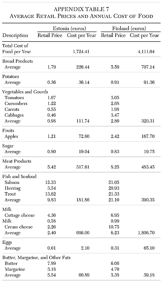 Cato Journal - v41n1 - Article 5 -Appendix A Table 7