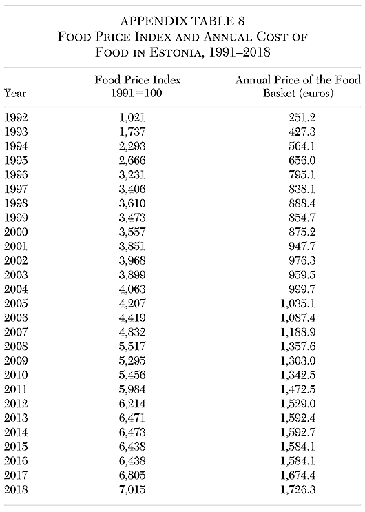 Cato Journal - v41n1 - Article 5 - Appendix A Table 8