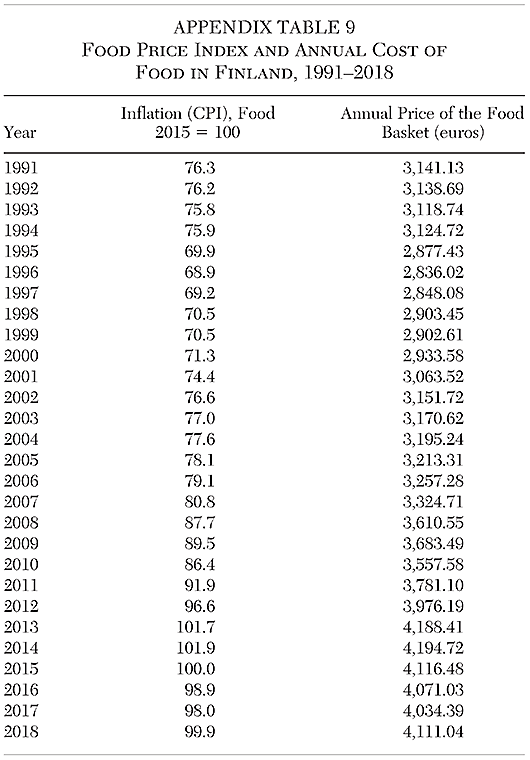 Cato Journal - v41n1 - Article 5 - Appendix A Table 9