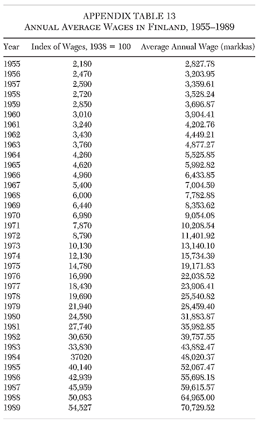Cato Journal - v41n1 - Article 5 - Appendix B Table 13
