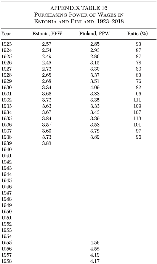 Cato Journal - v41n1 - Article 5 - Appendix B Table 16a