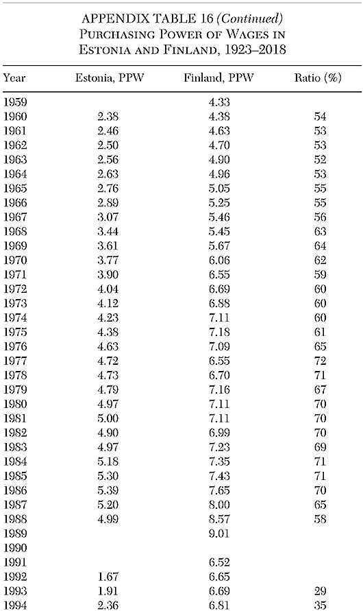 Cato Journal - v41n1 - Article 5 - Appendix B Table 16bb