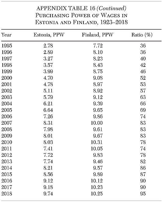 Cato Journal - v41n1 - Article 5 - Appendix B Table 16c