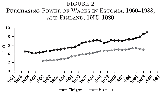 Cato Journal - v41n1 - Article 5 - Figure 2