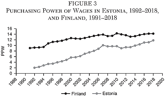 Cato Journal - v41n1 - Article 5 - Figure 3