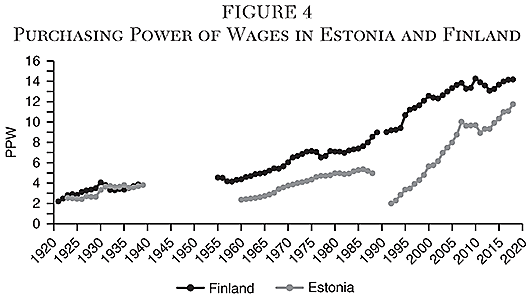 Cato Journal - v41n1 - Article 5 - Figure 4