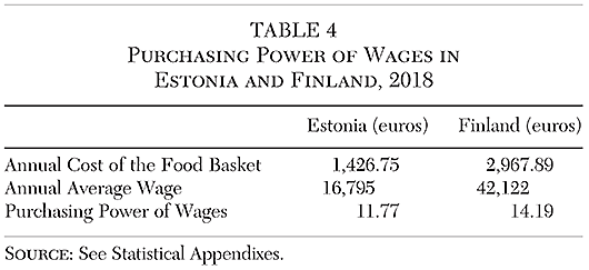 Cato Journal - v41n1 - Article 5 table 4