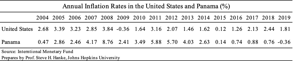 Hanke - InFocus Quarterly - Winter 2021 - Chart 2