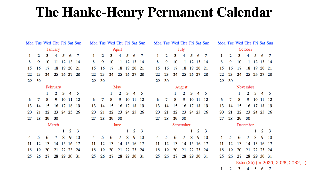 Hanke - National Review Online - 12/31/2020 - Calendar