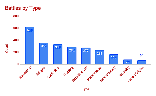 Neal McCluskey Blog Post Image 2