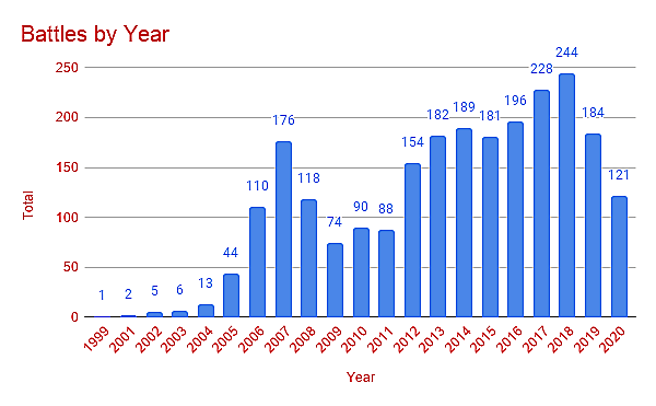 Neal McCluskey Blog Post Image 3
