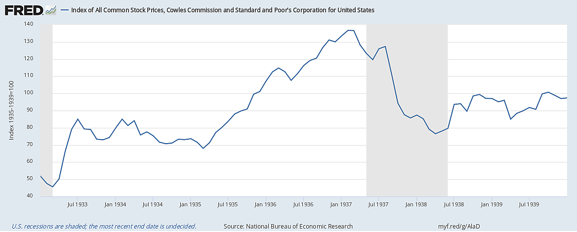 Index of Common Stock Prices