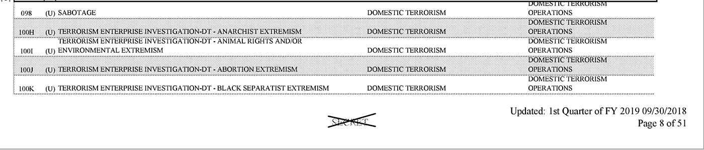 FBI Classification Guide extract Sep 30, 2018