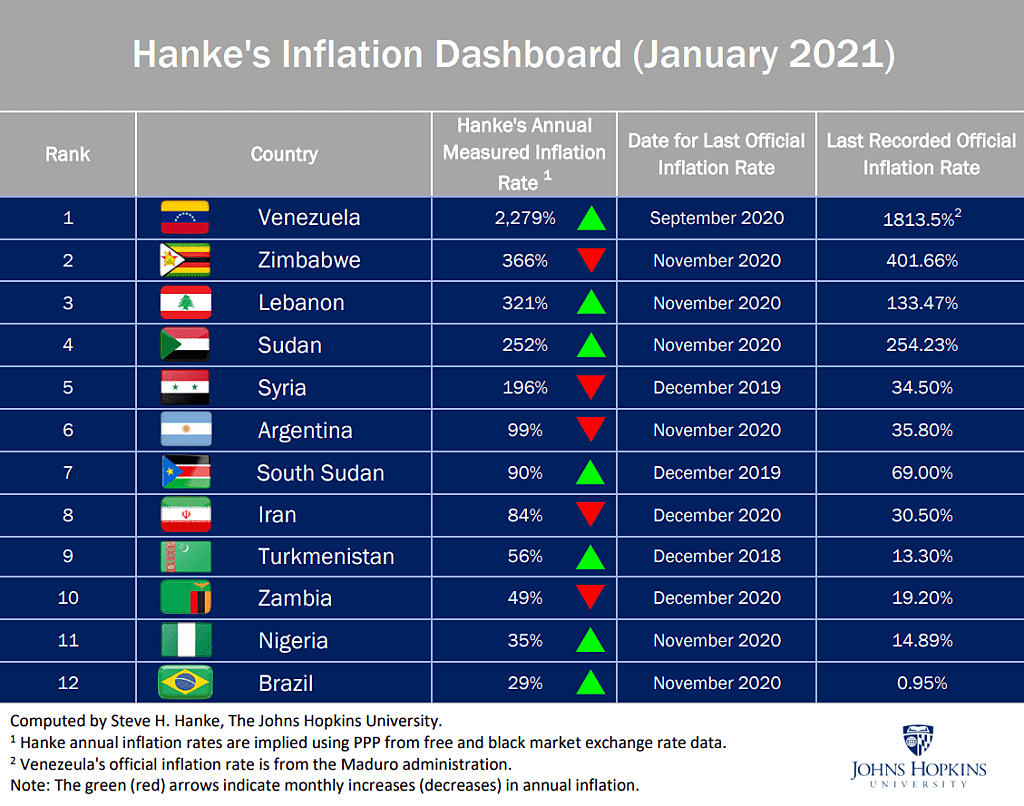 Hanke - NRO - 2/15/2021 - Chart 1