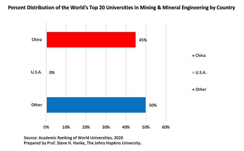 Steve Hanke - National Review - 2/25/2021 - Chart 2