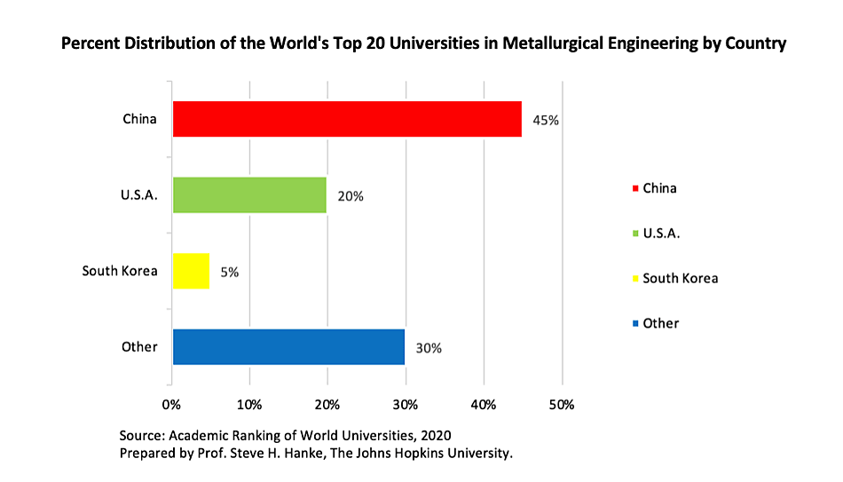 Steve Hanke - National Review - 2/25/2021 - Chart 3