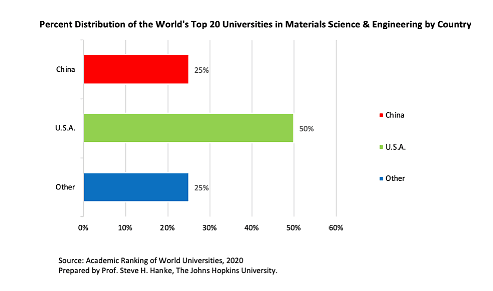 Steve Hanke - National Review - 2/25/2021 - Chart 4