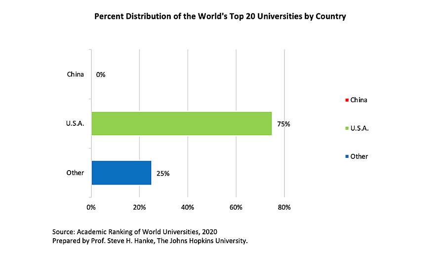 Steve Hanke - National Review - 2/25/2021 - Chart 1
