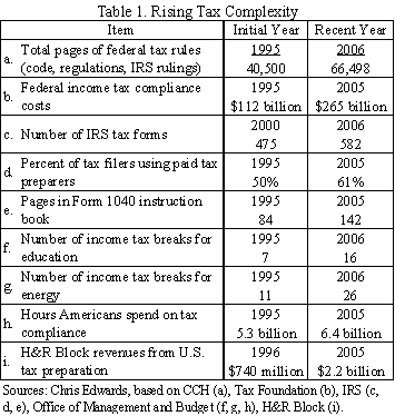 Edwards Testimony Table - February 2007